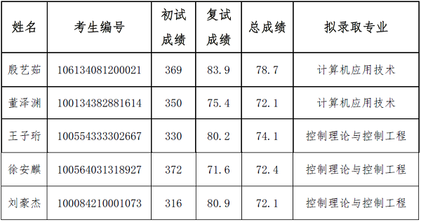 录取名单.png 录取名单.png